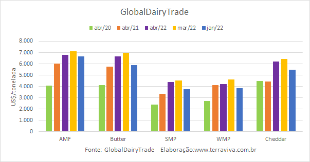 GDT – Evento 306 de 19 de abril de 2022