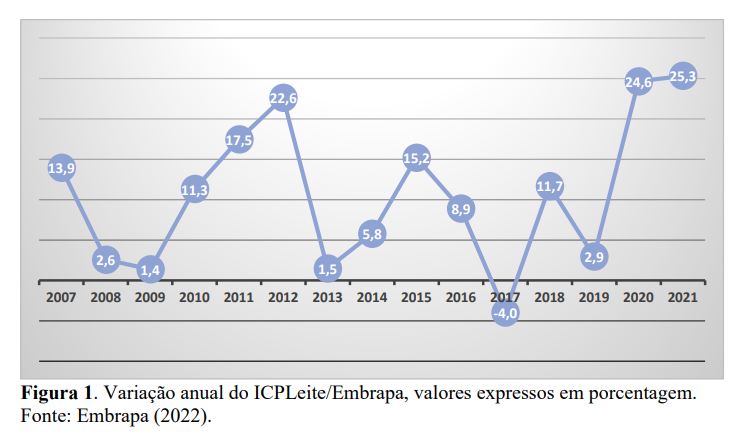 Dezembro registra queda na inflação de custos, mas a do ano foi recorde