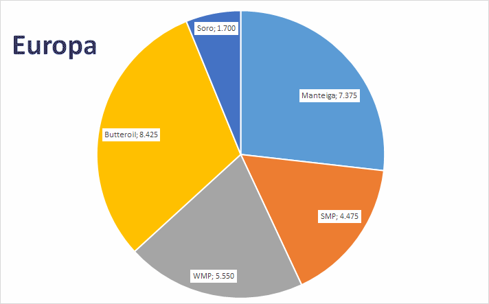 Perspectivas do USDA sobre o mercado lácteo da Europa - Relatório 11 de 17/03/2022