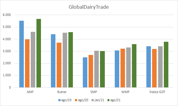 GDT – Evento 289 de 03 de agosto de 2021