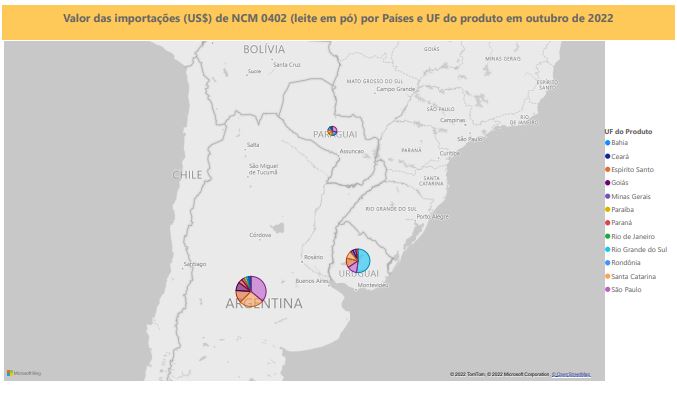 Relatório Mensal das Importações Brasileiras de NCM0402 (leite em pó)