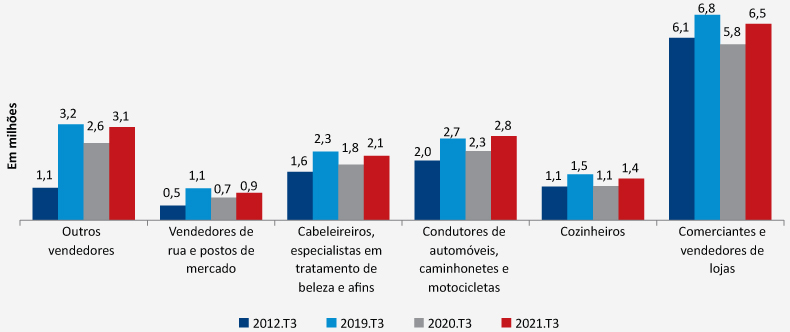 A fragilidade do mercado de trabalho