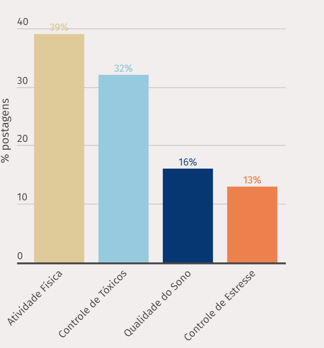 O consumo do leite desnatado no Brasil