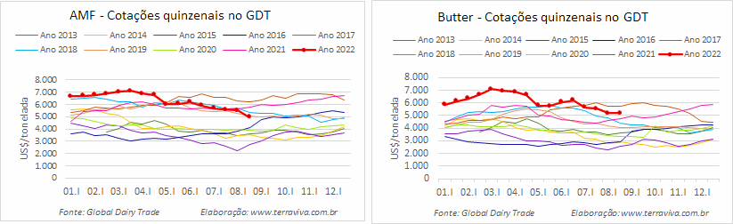 GDT – Evento 314 de 16 de agosto de 2022