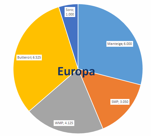 A UE abriu a possibilidade de aceitar novos países membros do Leste Europeu