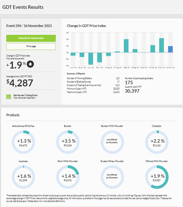 GDT – Evento 296 de 16 de novembro de 2021
