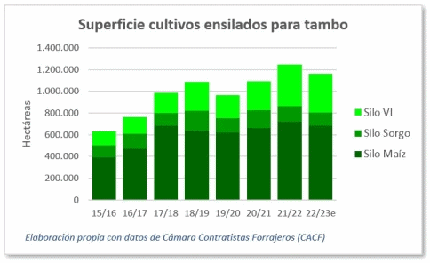 Argentina – Impacto da seca histórica