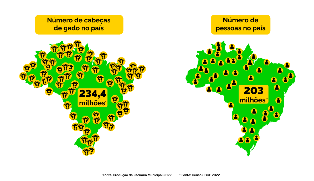 Como o Mapa atua para as boas práticas sustentáveis na pecuária brasileira