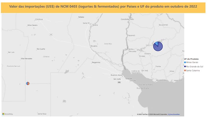 Relatório Mensal das Importações Brasileiras de NCM0403 (iogurtes & produtos fermentados)