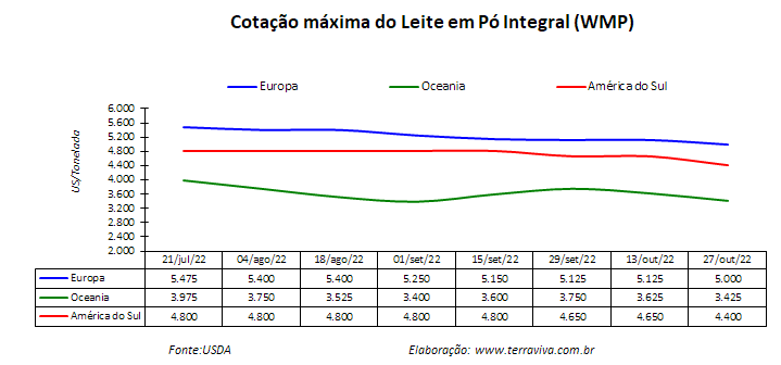 O impacto da Covid-19 na economia reduz poder de compra dos consumidores da América do Sul