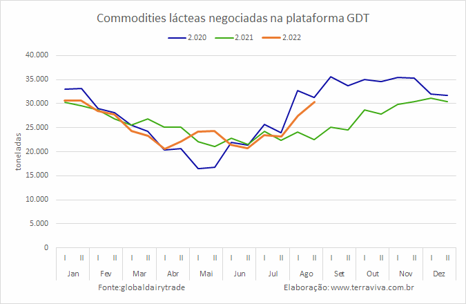 GDT – Evento 314 de 16 de agosto de 2022