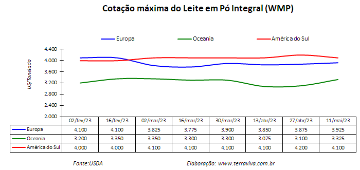 Grandes expectativa em relação às safras de grãos da América do Sul