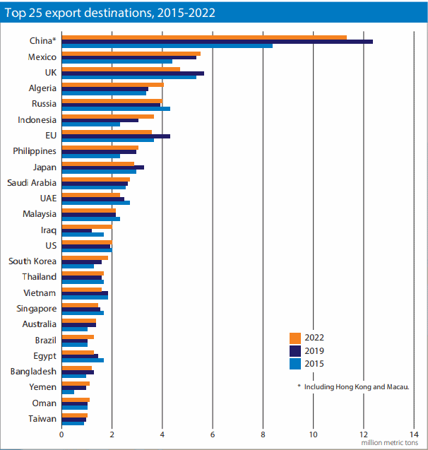 Rabobank – Mapa mundial do leite em 2023 – Crescimento do comércio e eventos globais