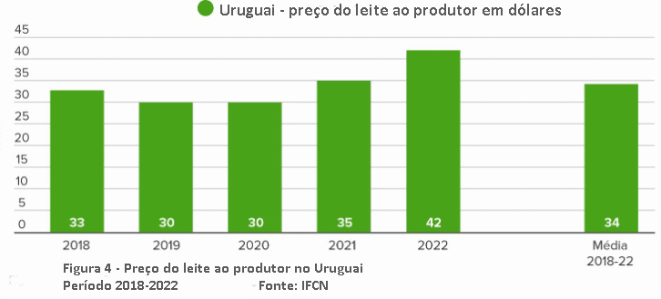 Uruguai – Um verdadeiro modelo de produção eficiente de leite