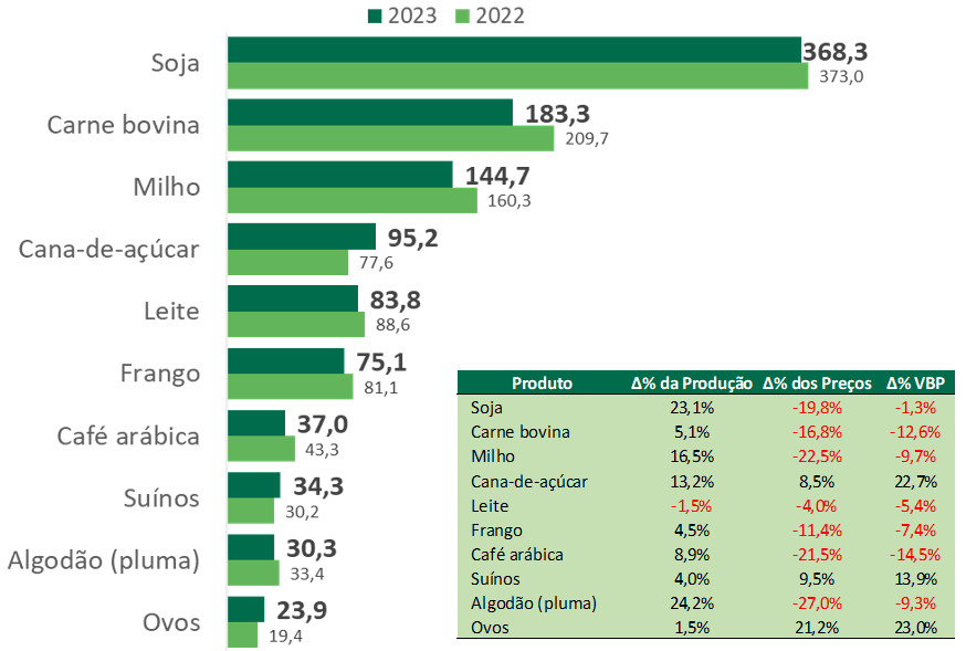 Heróis da terra: Dia Mundial da Agricultura e o papel vital dos agricultores