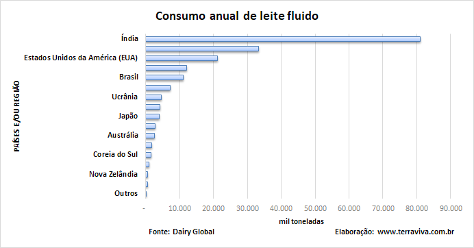 Argentina – Produtos lácteos, preços e protestos