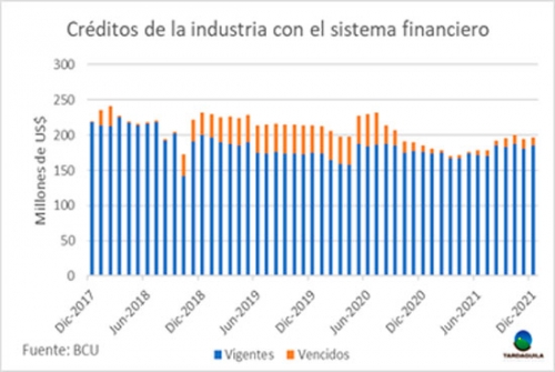 Uruguai – Melhora para os produtores de leite em 2021