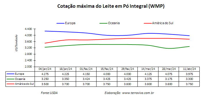 O clima continua variável no Cone Sul