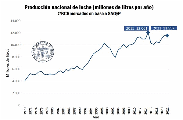 AR – Radiografia do setor lácteo