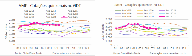GDT – Evento 288 de 20 de julho de 2021