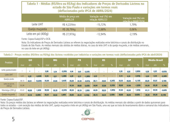 Menor demanda enfraquece sequência de altas