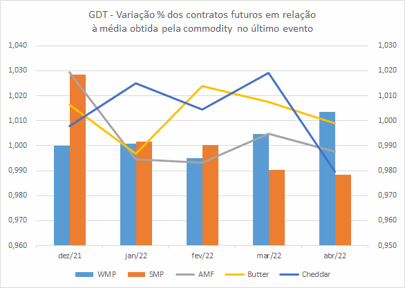 GDT – Evento 295 de 02 de novembro de 2021