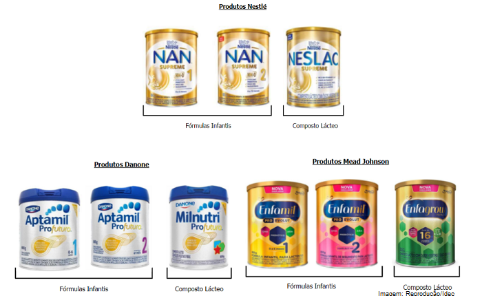 Fórmulas infantis e compostos lácteos: Idec entra com ação contra Nestlé, Mead Johnson e Danone