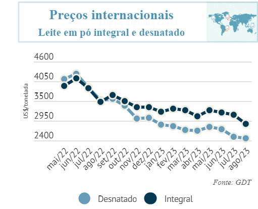 CLeite: Indicadores do Mercado de Leite e Derivados