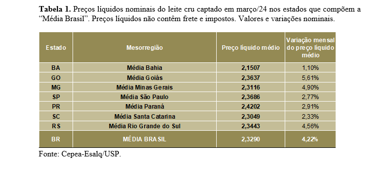 Catarinenses que revolucionaram a cerveja artesanal no Brasil criam “império” do queijo