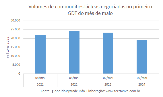 GDT - Um final de temporada fraco, mas melhor do que o previsto no início