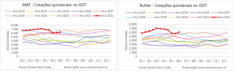 GDT – Evento 309 de 07 de junho de 2022