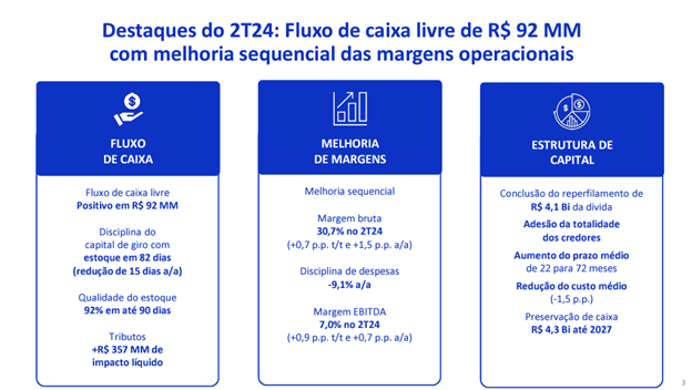 Balanços do 2º trimestre de 2024: recuperação ampliada e quebra de recordes