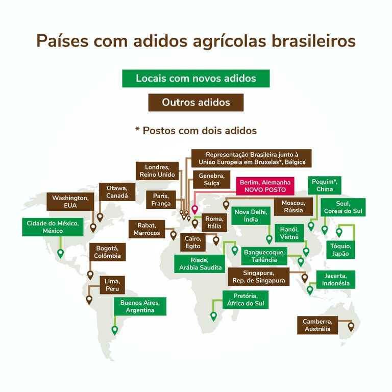 Adidos agrícolas auxiliam processos de exportação de produtos e de tecnologia nacionais