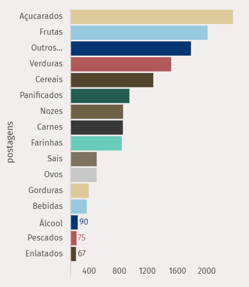 Observatório do Consumidor: Lácteos orgânicos