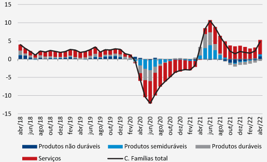 Monitor do PIB: economia começa segundo tri desacelerando, mas em ritmo mais lento que o esperado