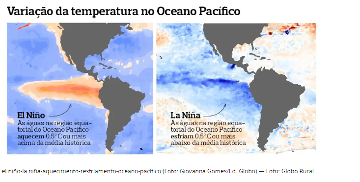 Probabilidade de La Niña voltar em 2024 cresce; saiba quando e os impactos no clima