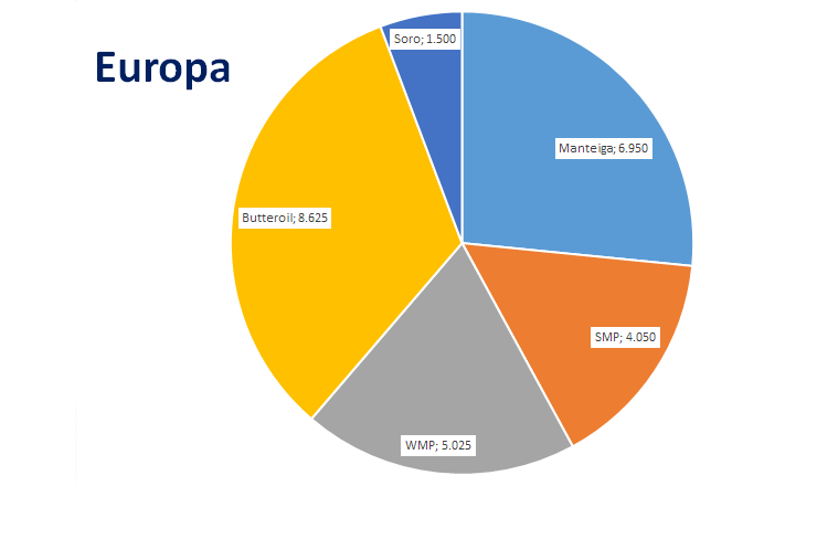 Perspectivas do USDA sobre o mercado lácteo da Europa - Relatório 3 de 20/01/2022