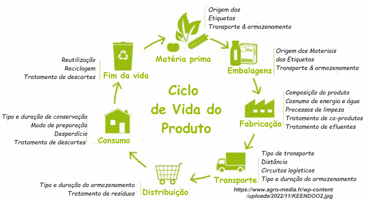 Como se preparar para a rotulagem ambiental dos alimentos?