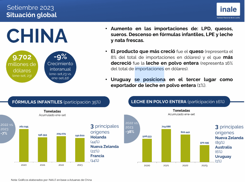 China – Mercado internacional