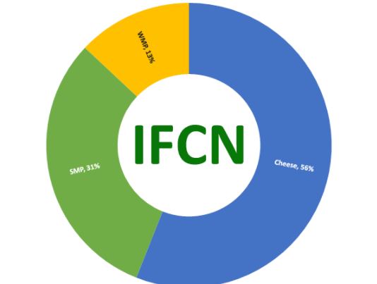 Índices IFCN de Preço do leite e dos Custos de produção – setembro/2021