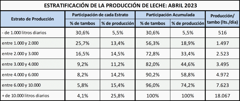 AR – Estrutura da produção primária – abril de 2023