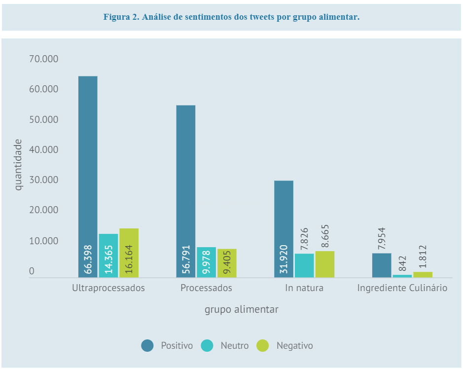 A transição nutricional dos lácteos no Brasil