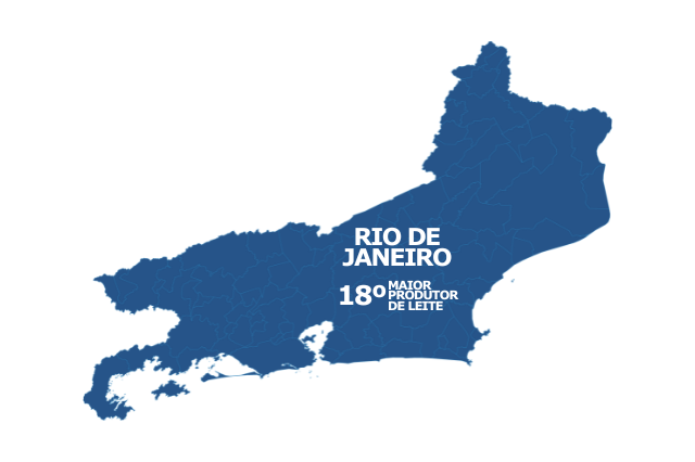 Produção / PIB per capita / Produtividade / Vacas Ordenhadas – 3 maiores mesorregiões do Rio de Janeiro