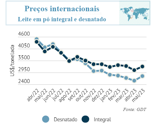 CLeite: Indicadores do Mercado de Leite e Derivados