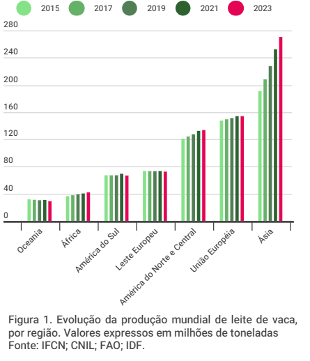 Nota de Conjuntura - Produção mundial e brasileira cresce pouco