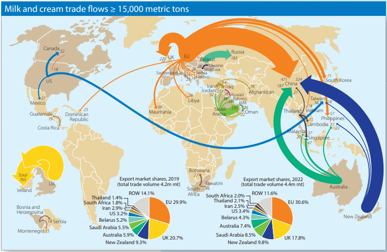 Rabobank – Mapa mundial do leite em 2023 – Crescimento do comércio e eventos globais