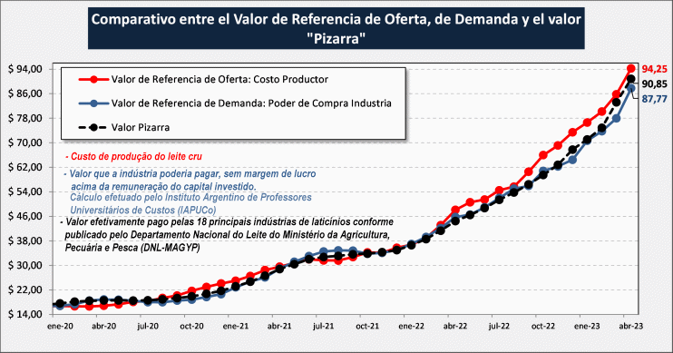 AR – Valores de referência do mercado – Poder de compra da indústria