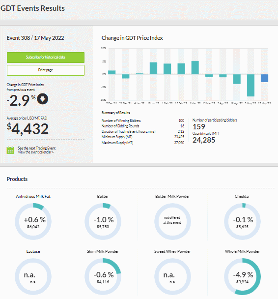 GDT – Evento 308 de 17 de maio de 2022